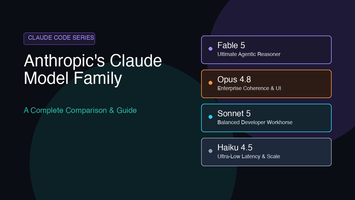 Anthropic's Claude Model Family: Specs, Pros, Cons, and Use Cases