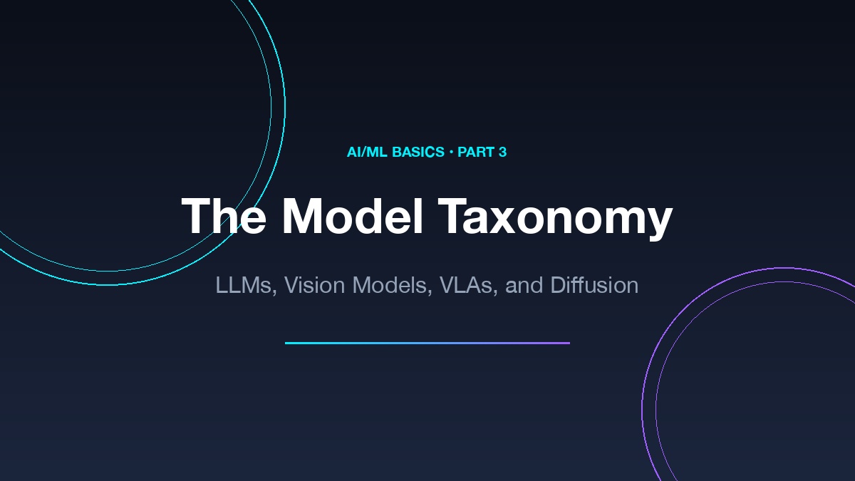 The Model Taxonomy: LLMs, Vision Models, VLAs, and Diffusion