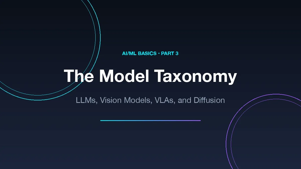 The Model Taxonomy: LLMs, Vision Models, VLAs, and Diffusion