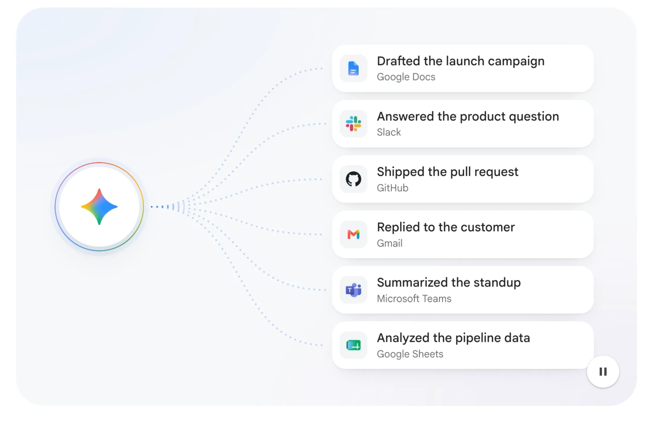 Gemini Universal Agent Operating Mesh Across Google Workspace, Slack, GitHub, and Microsoft Teams