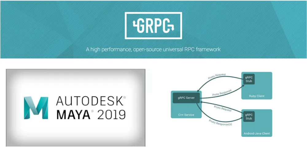 Building grpc whl with Maya 2019 on Windows