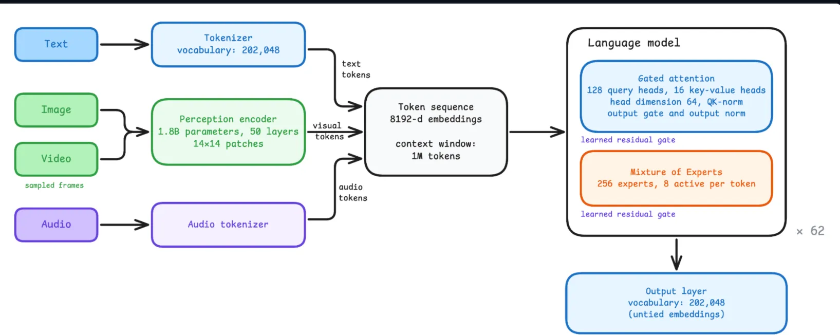 Meta Muse Spark Open Architecture