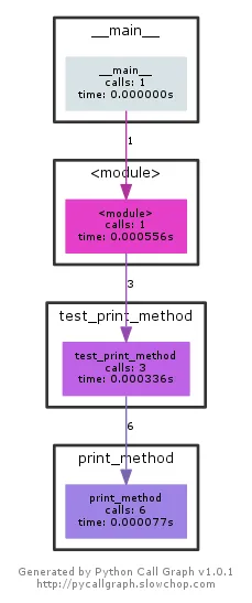 pycallgraph png