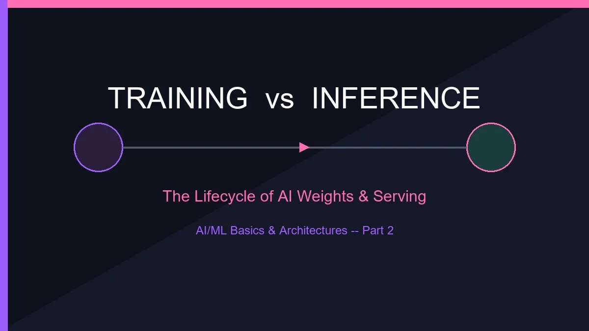 Training vs. Inference Lifecycle: A Developer's Guide to Weights, Backpropagation, and Serving