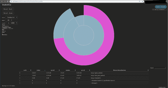 Snakeviz suburst visulaization