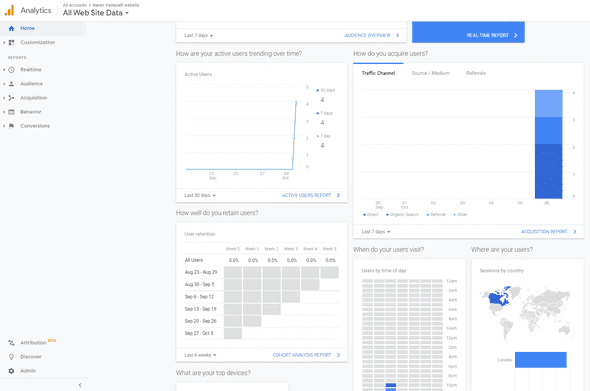 analytics dashboard